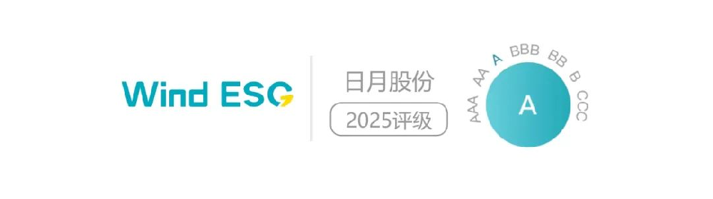 日月股份获2025年Wind ESG“A”评级
