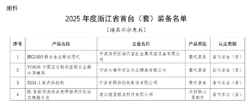 我协会多家会员产品入选2025年度浙江省首台（套）装备名单