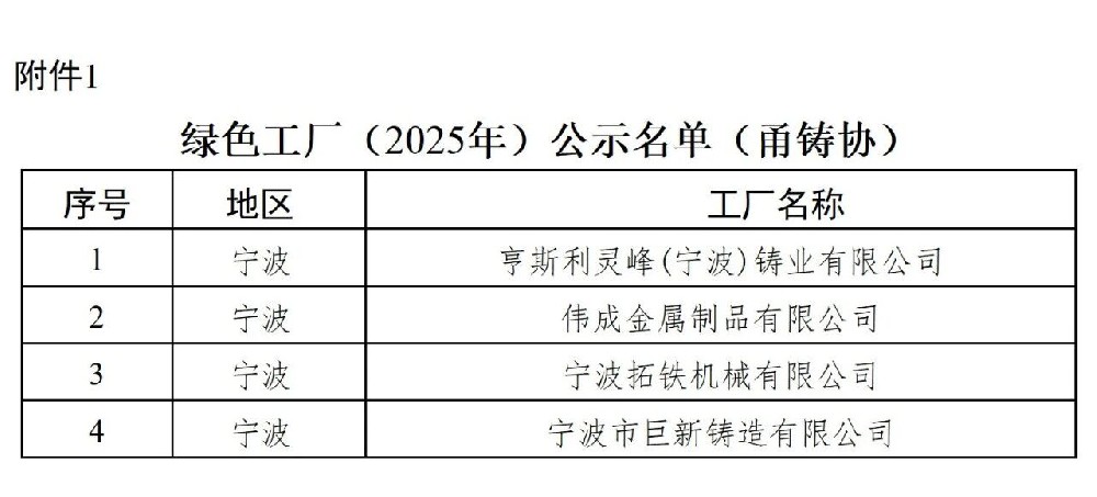 【喜报】我协会4家企业成功入选“2025年度国家级绿色工厂”公示名单